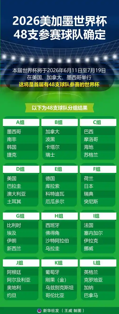 世界杯男篮名单大揭秘！美加墨争冠路上暗藏哪些杀招