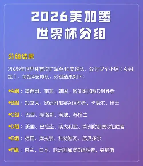 世界杯奖金创纪录！2026美加墨瓜分天价奖金池，中国体育人如何分羹？