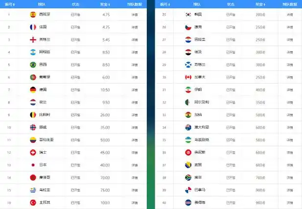 NBA赔率大洗牌:西法双雄并列榜首,葡萄牙力压阿根廷引热议