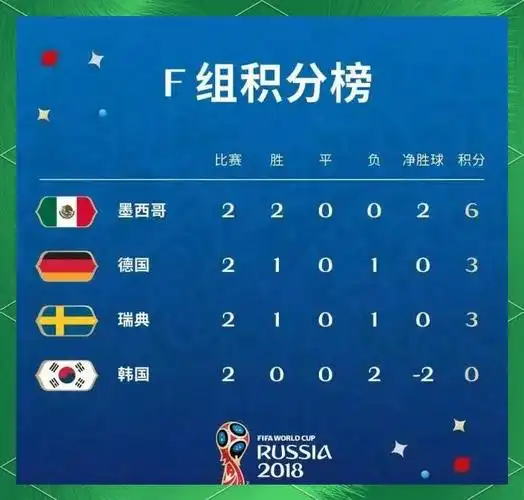 大冷门！德国女排世界杯两连败垫底，成第二支提前出局强队