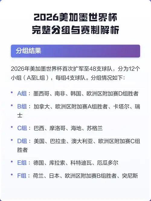 2026世界杯扩军改制48队 中国男足迎来黄金机遇期