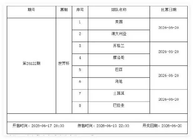 世界杯小组赛激战正酣，6月19日-25日足彩停售两期引爆球迷期待