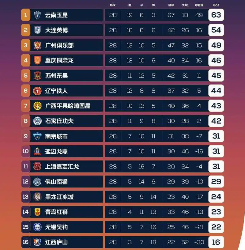 世界杯赢指玄学蔓延转会窗：强队输盘潮催生引援新逻辑